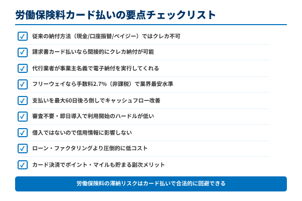 労働保険料カード払いの要点チェックリストの図解